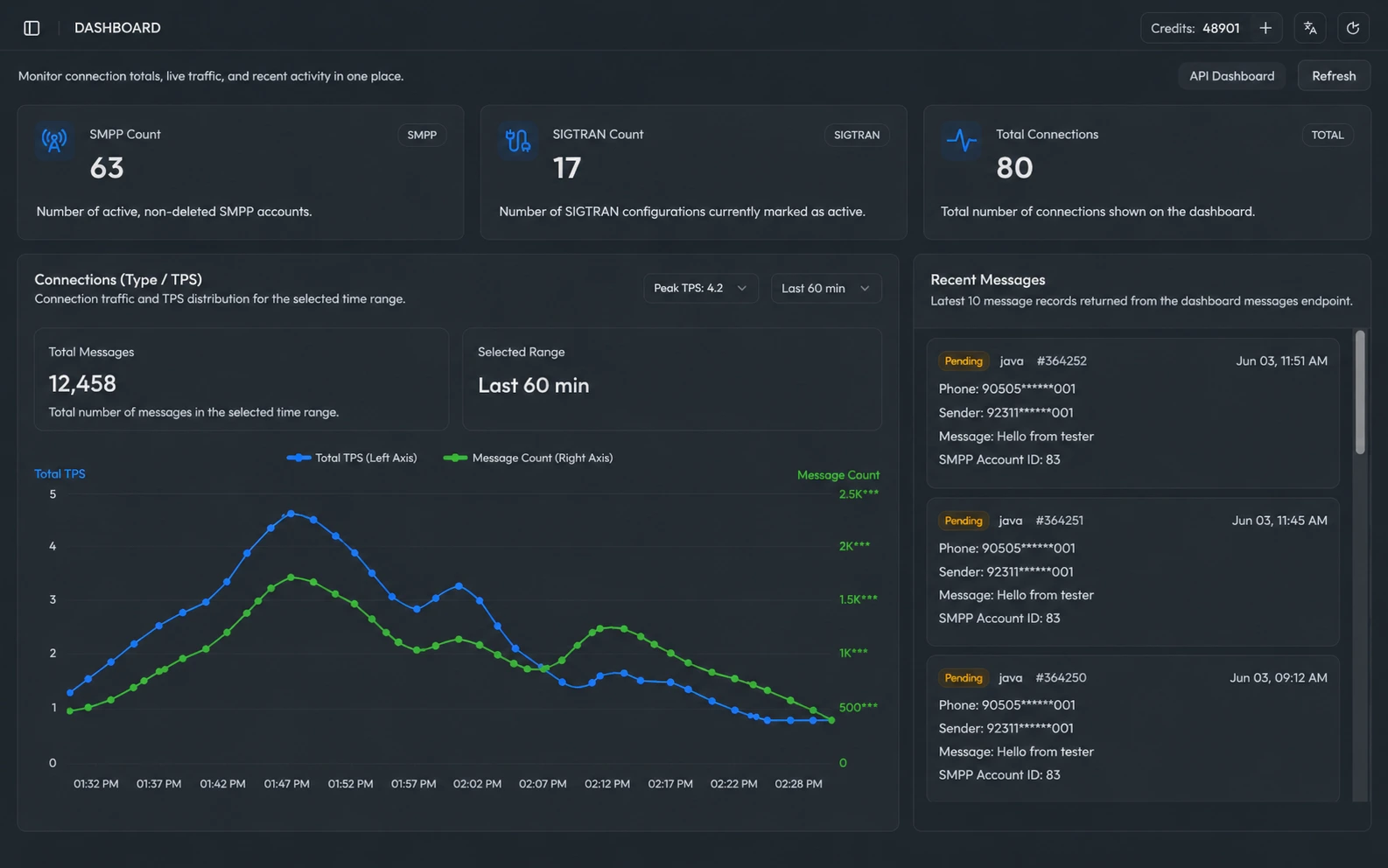 Telrics Dashboard