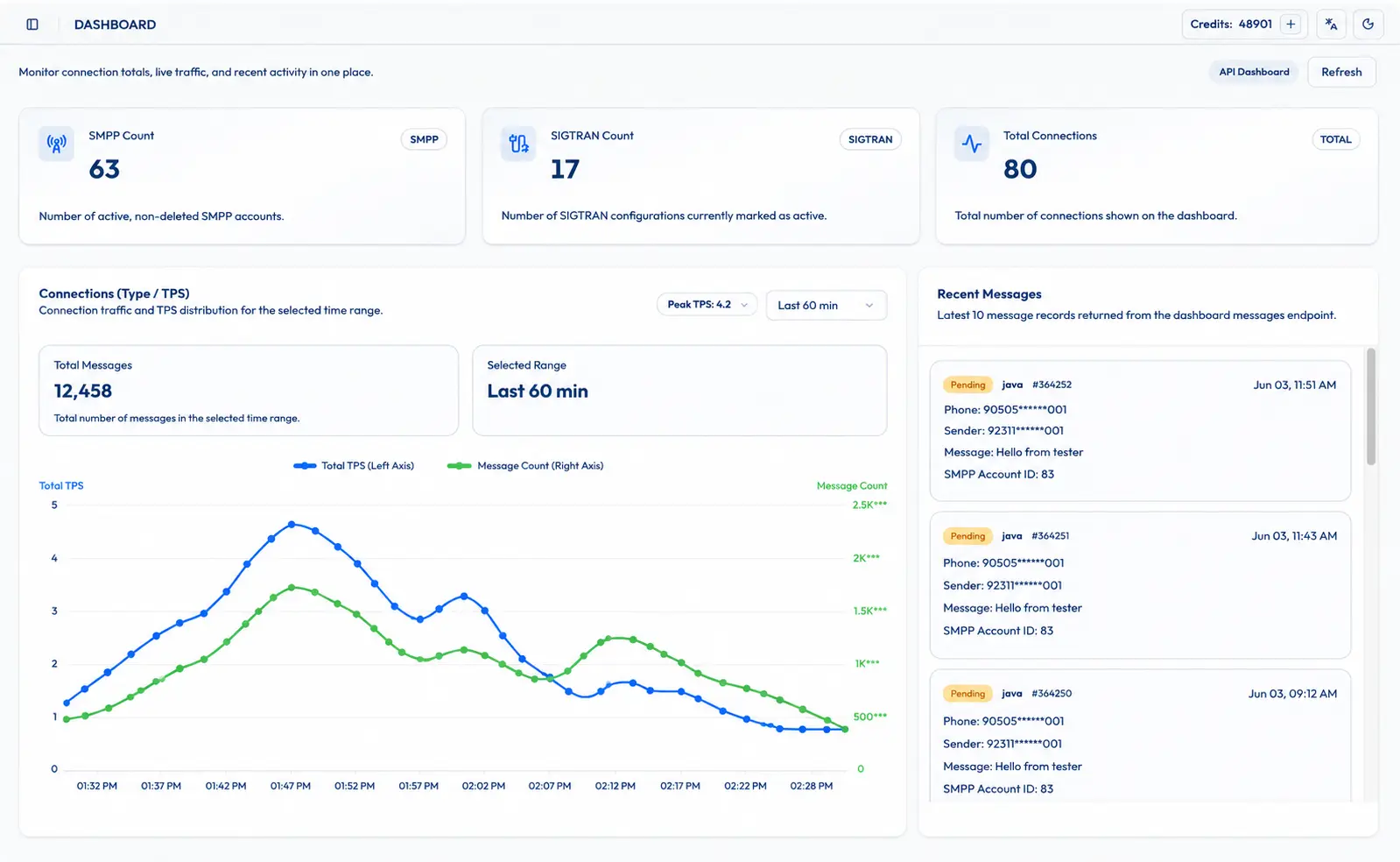 Telrics Dashboard